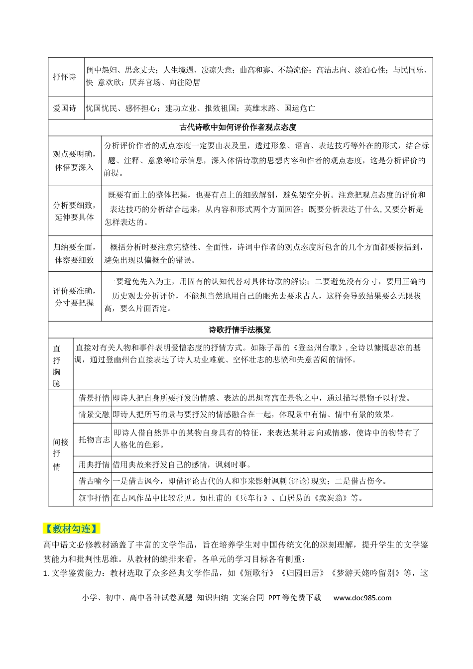 高中英文专题05 古代诗歌阅读与鉴赏题型归类（原卷版）.docx