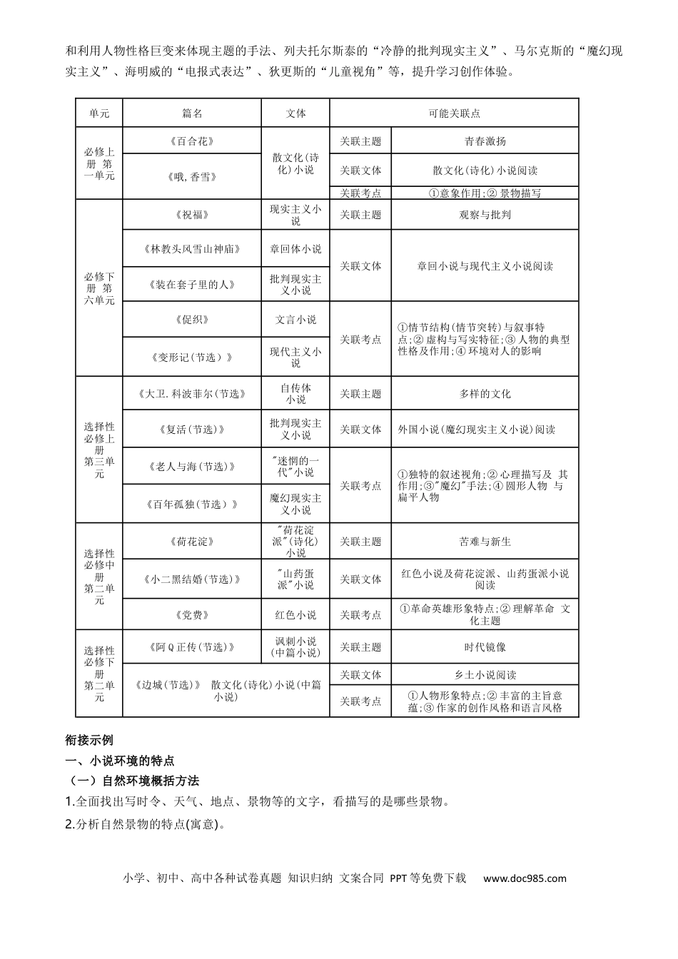 高中英文专题02 小说阅读题型归类（原卷版）.docx