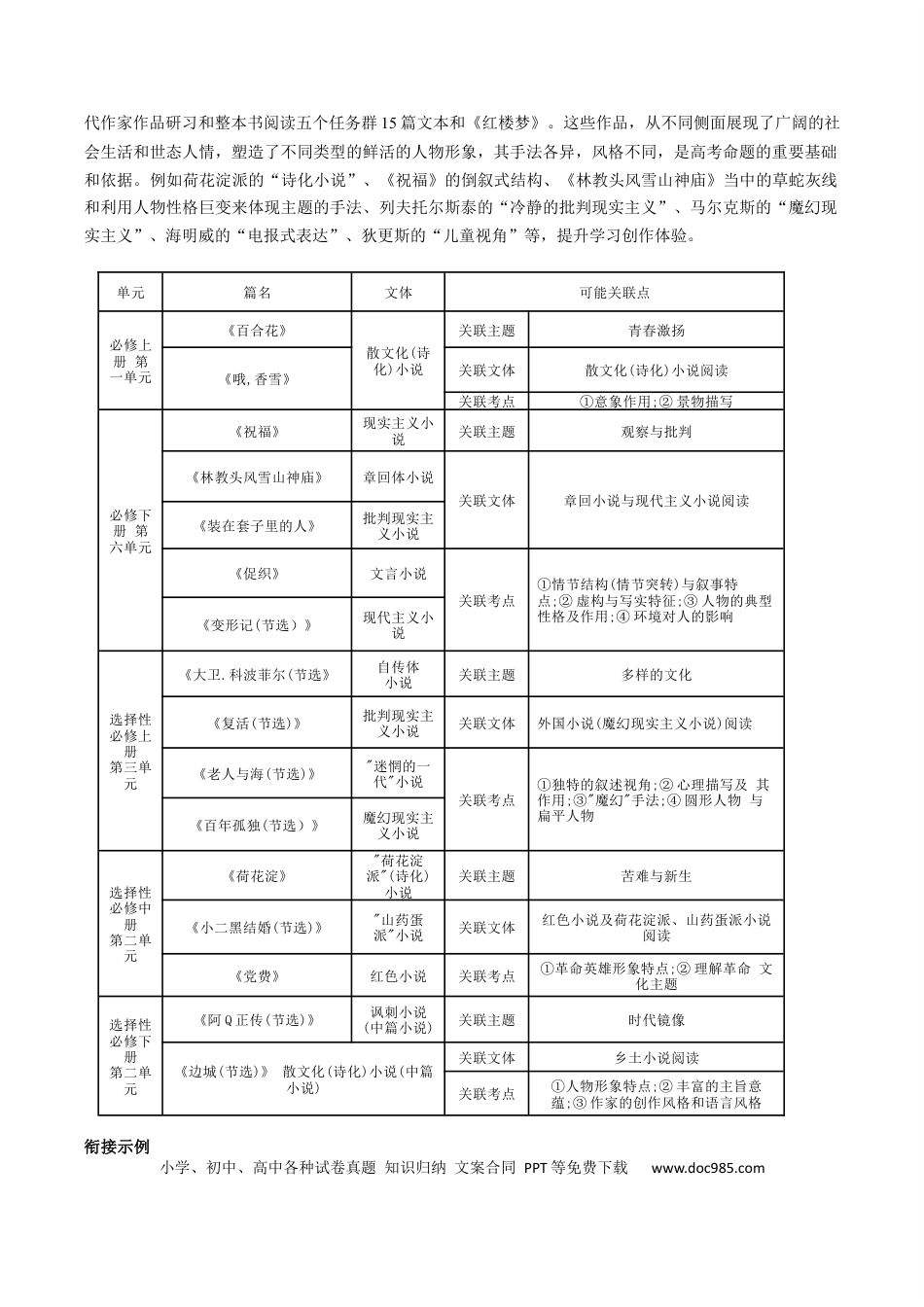 高中英文专题02 小说阅读题型归类（解析版）.docx