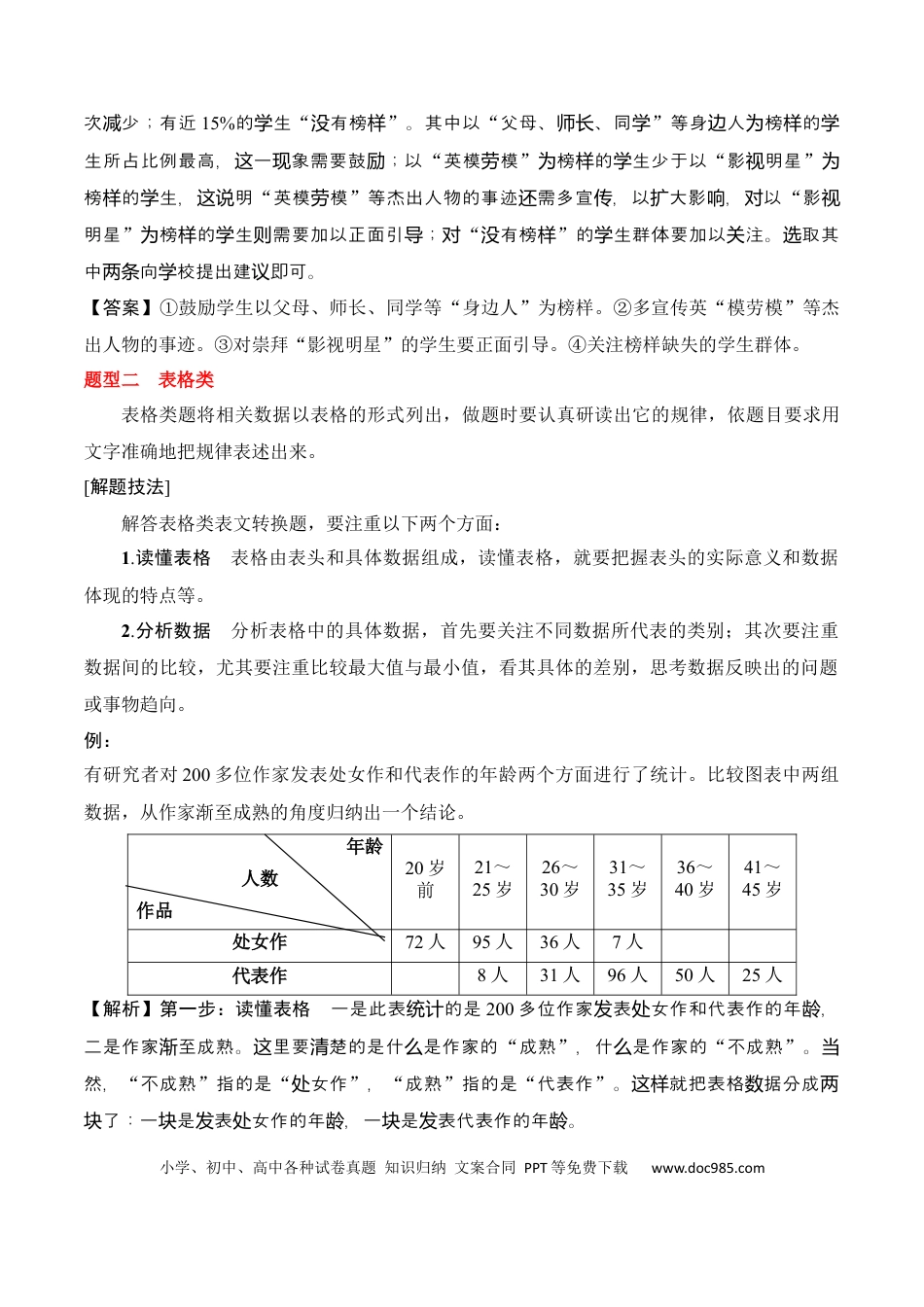 高中英文专题05：信息类文本分析图表（原卷版）-.docx