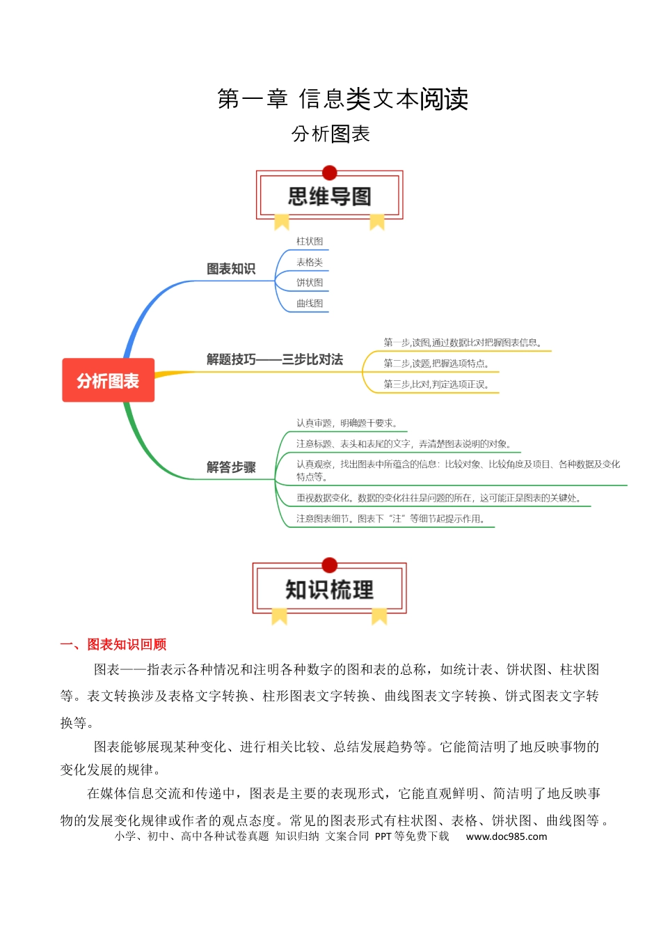 高中英文专题05：信息类文本分析图表（解析版）-.docx