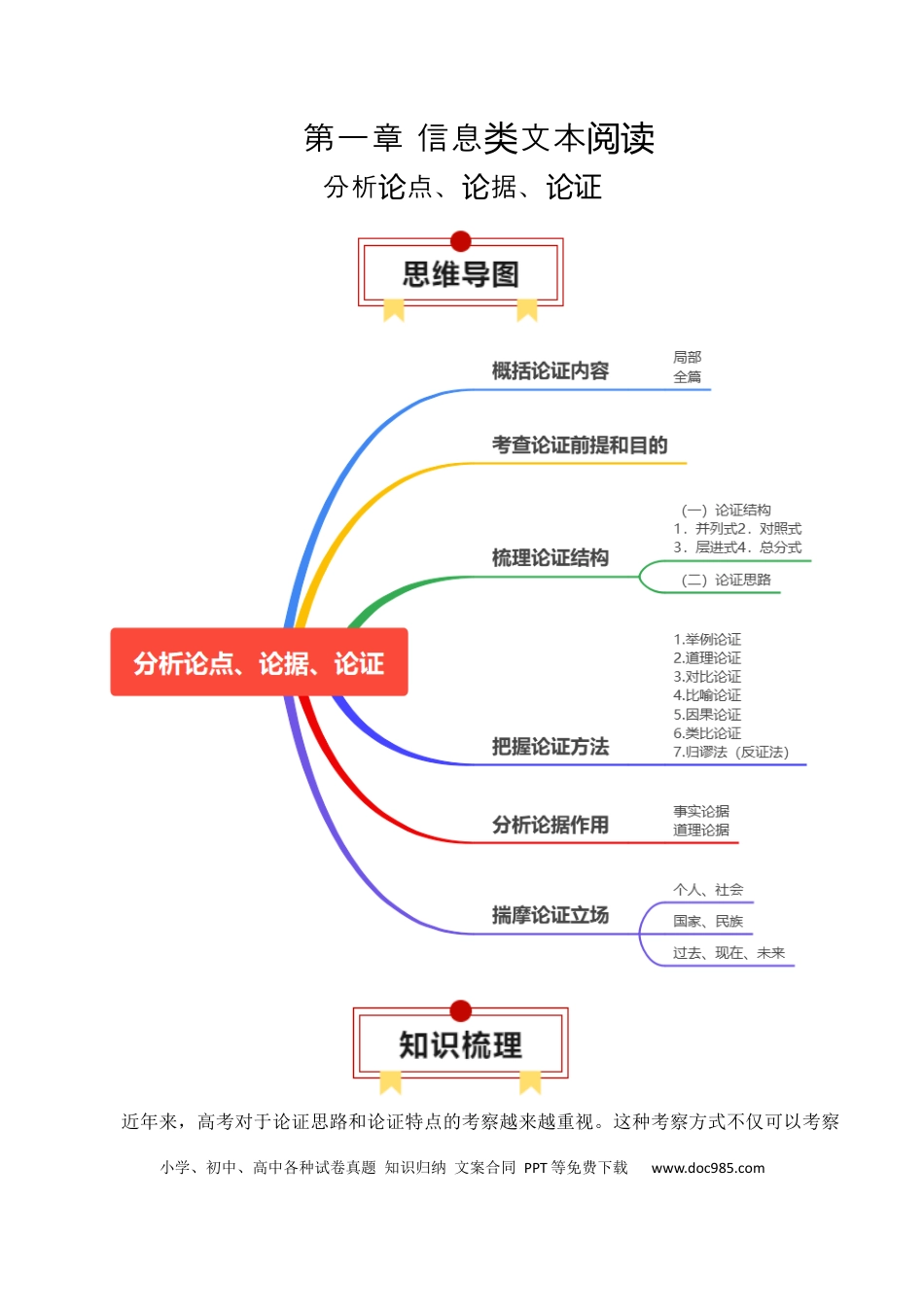 高中英文专题04：信息类文本分析论点、论据、论证-（原卷版）.docx