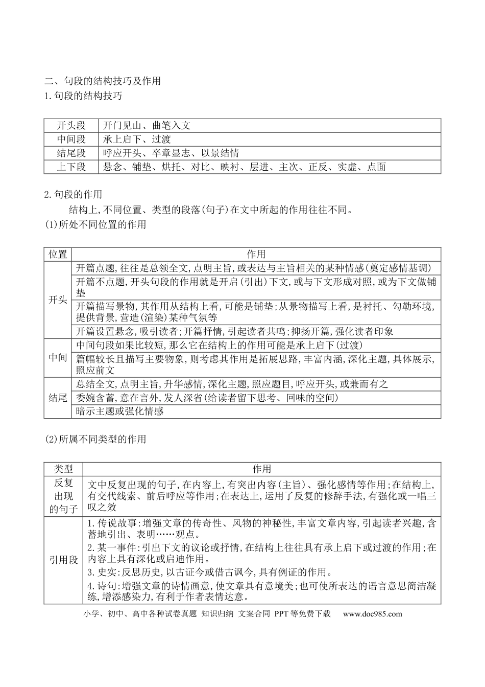 高中英文09 散文阅读（散文的材料安排、词意、句意及标题意蕴等简答题精准突破）.docx