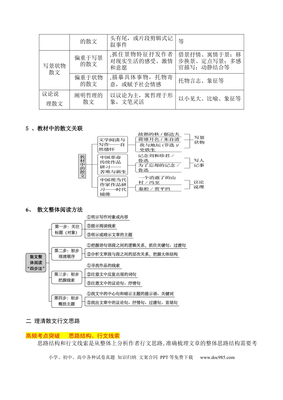 高中英文08 散文阅读（把握散文的文体特征，理清散文行文思路）.docx