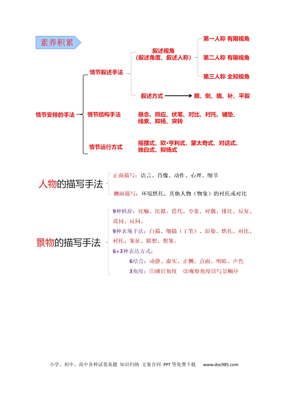 高中英文04 文学类文本之小说阅读（思想内容+艺术特色）选择题精准突破.docx