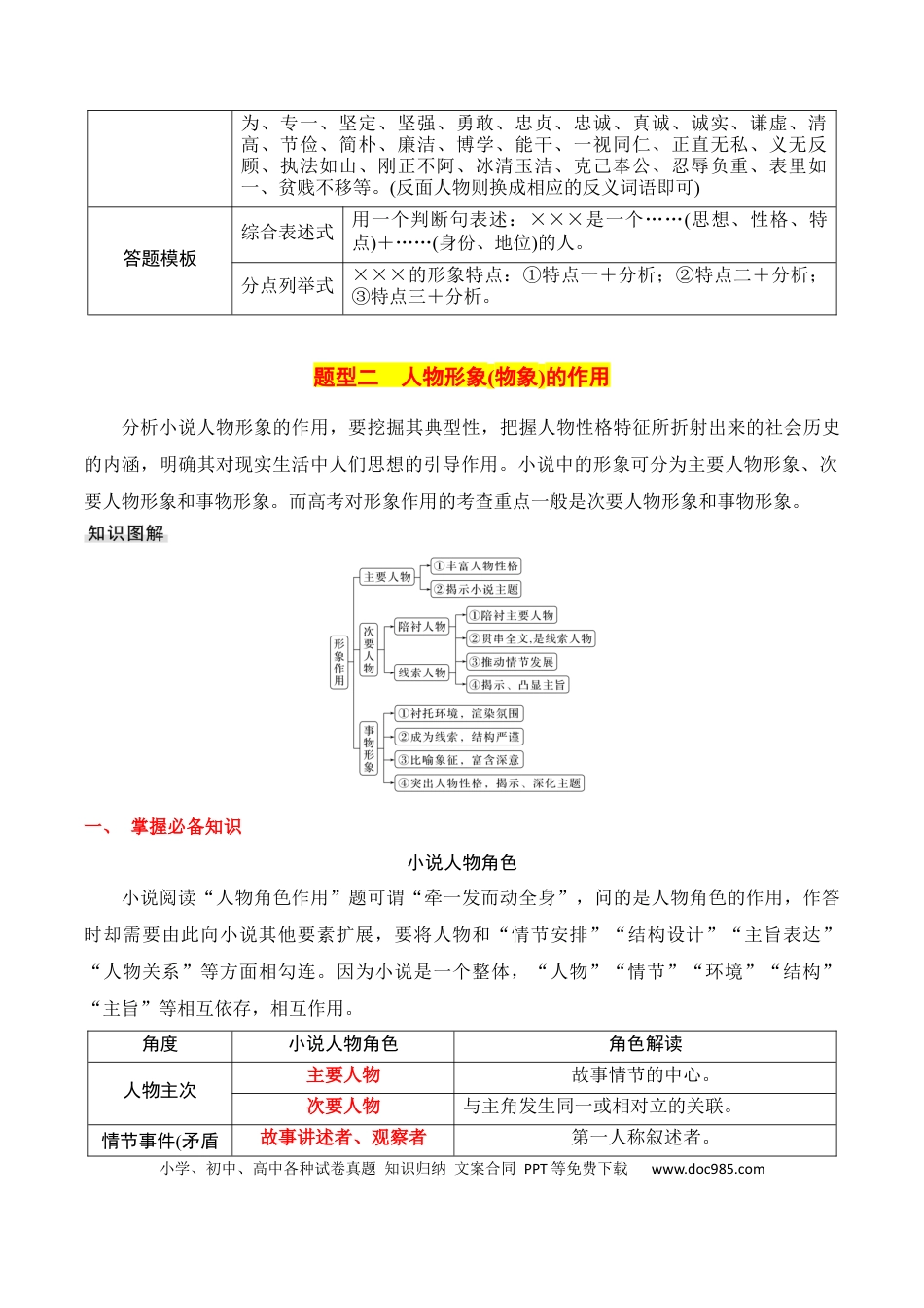 高中英文专题02：赏析小说形象（原卷版）.docx