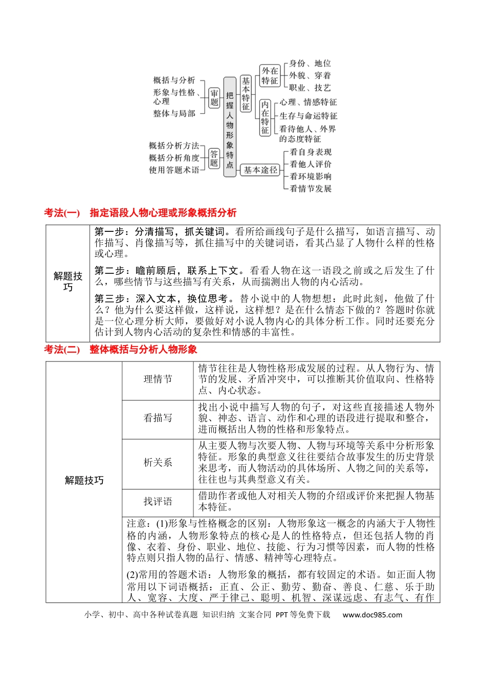 高中英文专题02：赏析小说形象（解析版）.docx