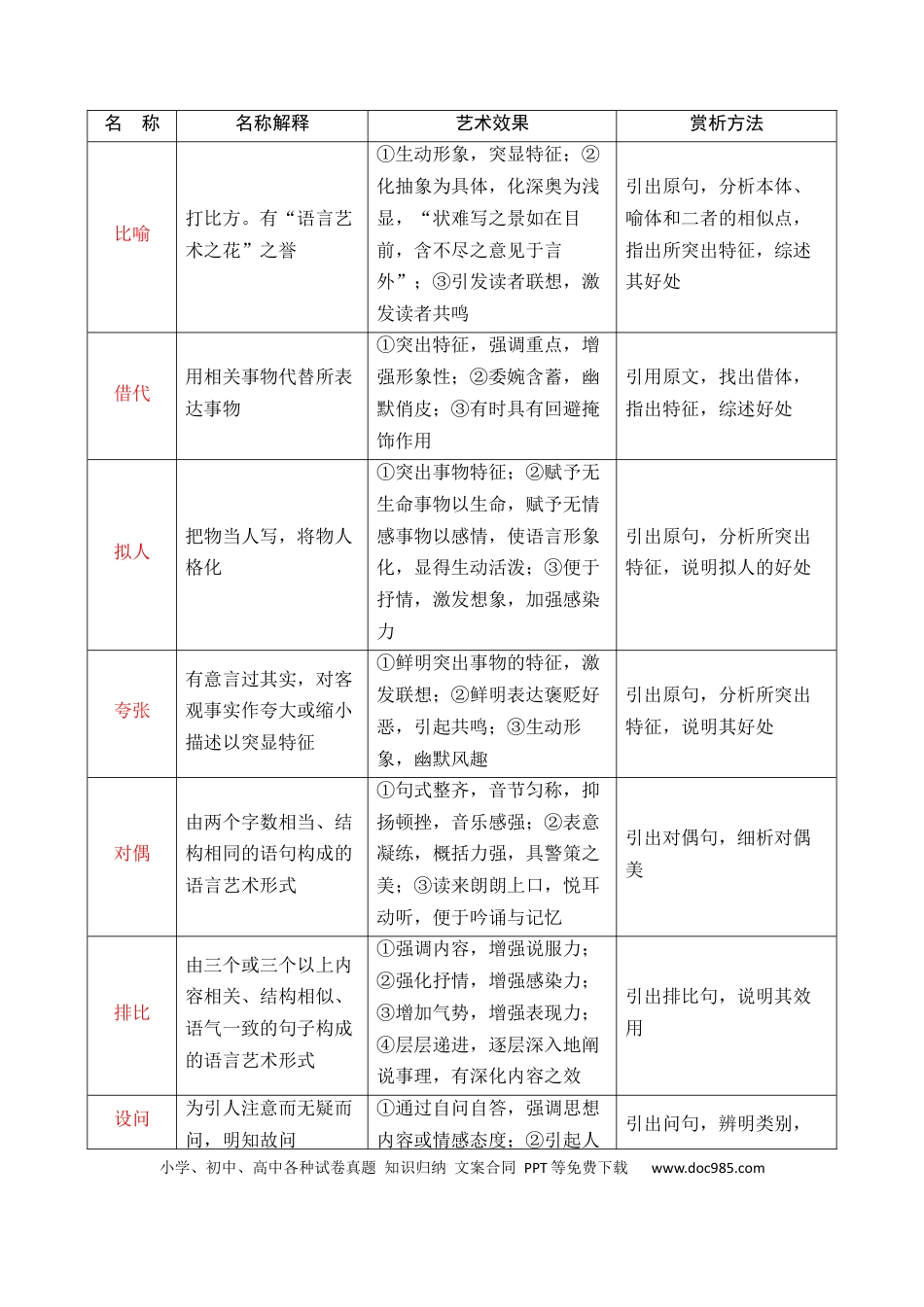 高中英文专题05：鉴赏散文艺术技巧、语言（原卷版）.docx