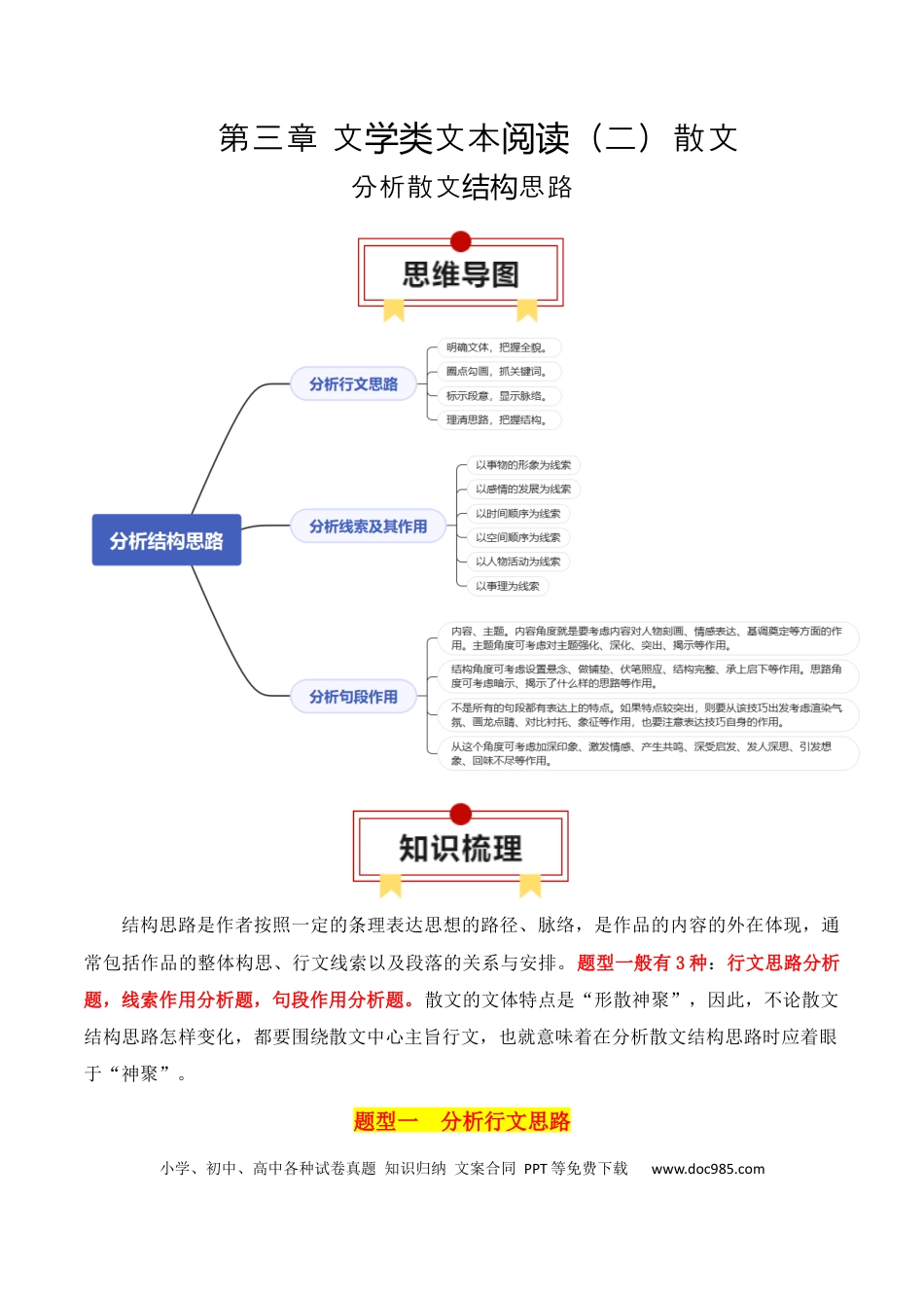 高中英文专题01：分析散文结构思路（原卷版）.docx