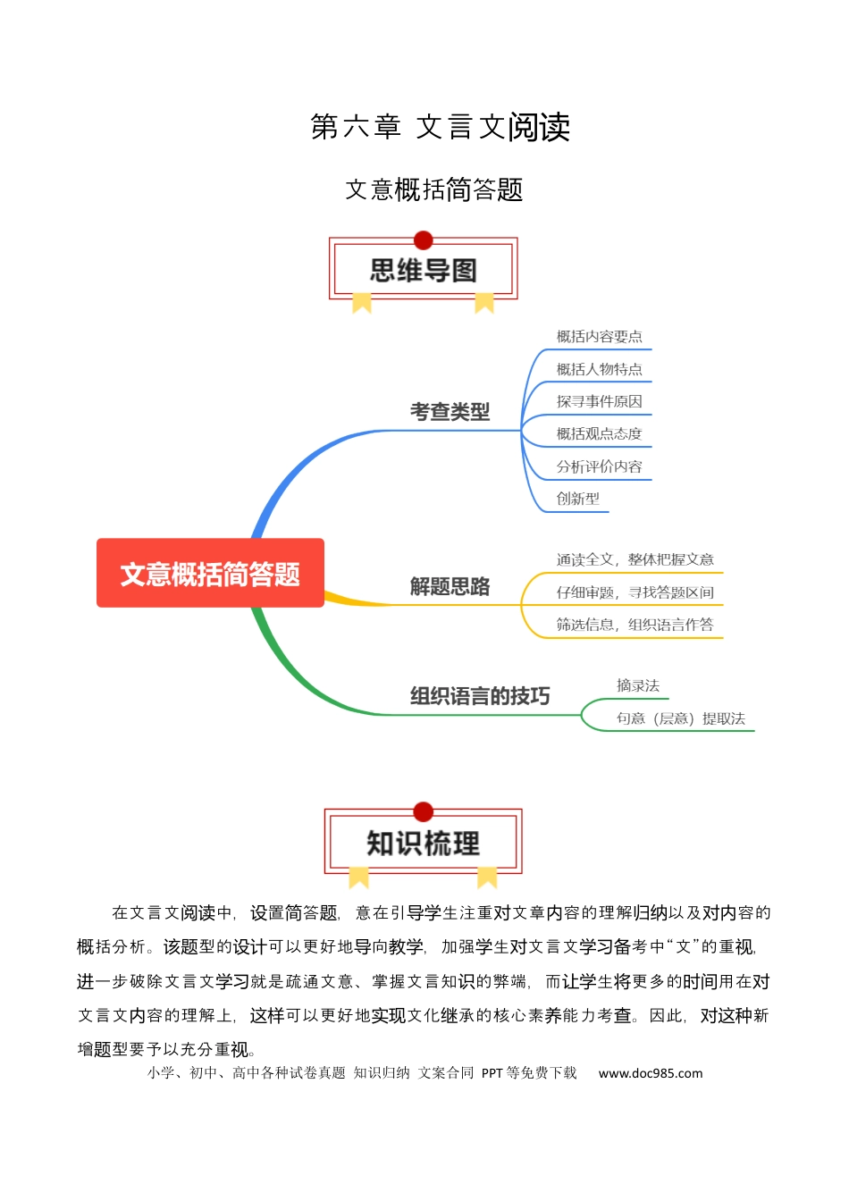高中英文专题15：文意概括简答题（解析版）.docx