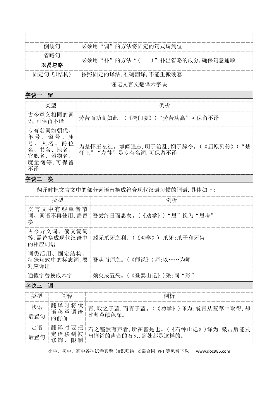 高中英文04文言文阅读之语句翻译题精准突破.docx
