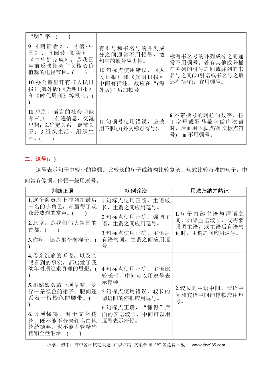高中英文专题03：标点符号（解析版）.docx