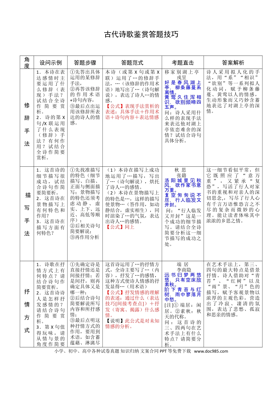 高中英文高中语文诗歌鉴赏答题公式.doc