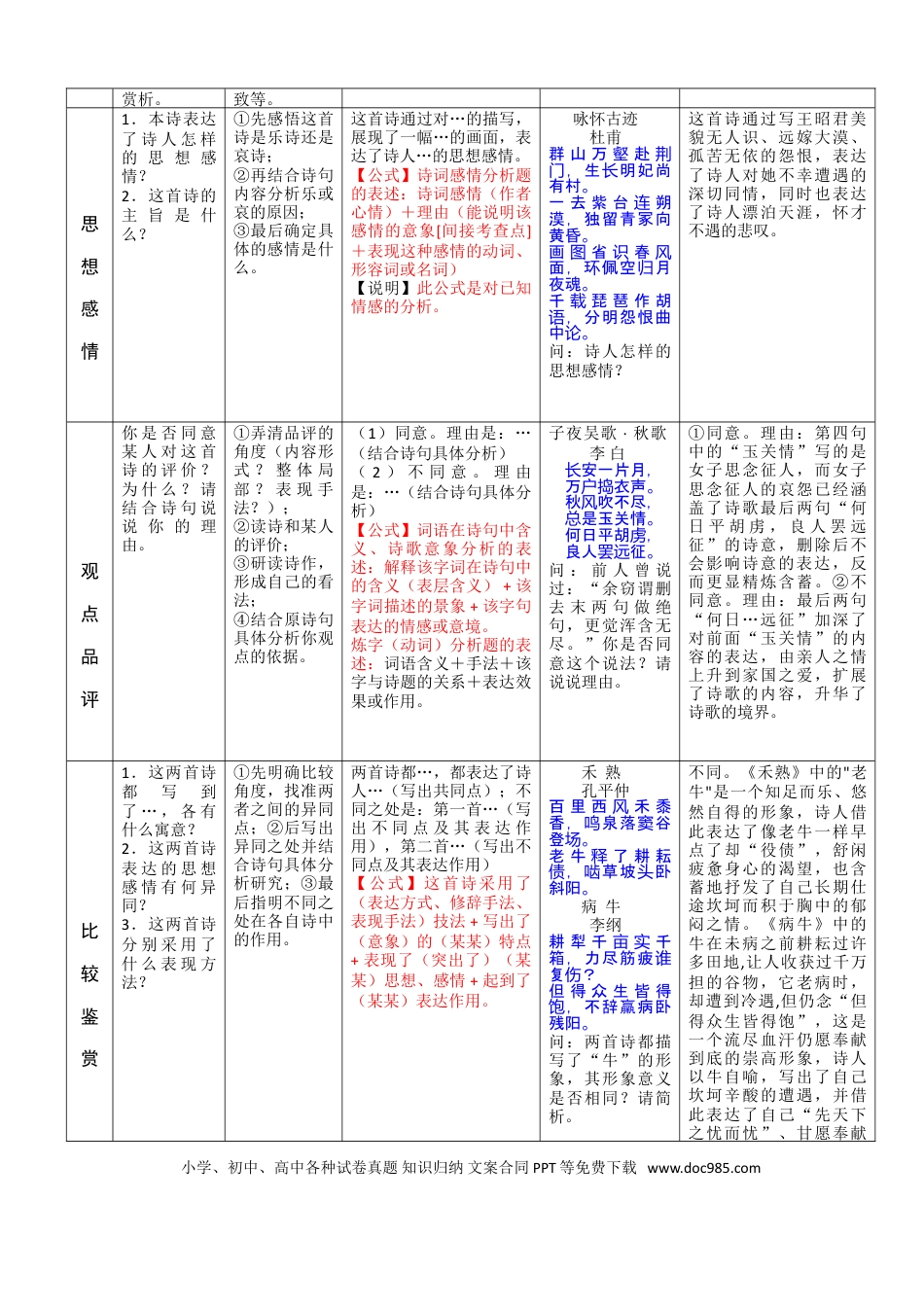 高中英文高中语文诗歌鉴赏答题公式.doc