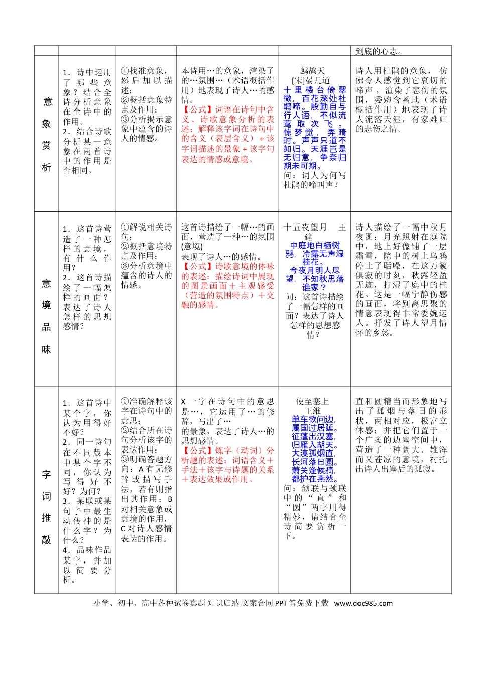 高中英文高中语文诗歌鉴赏答题公式.doc