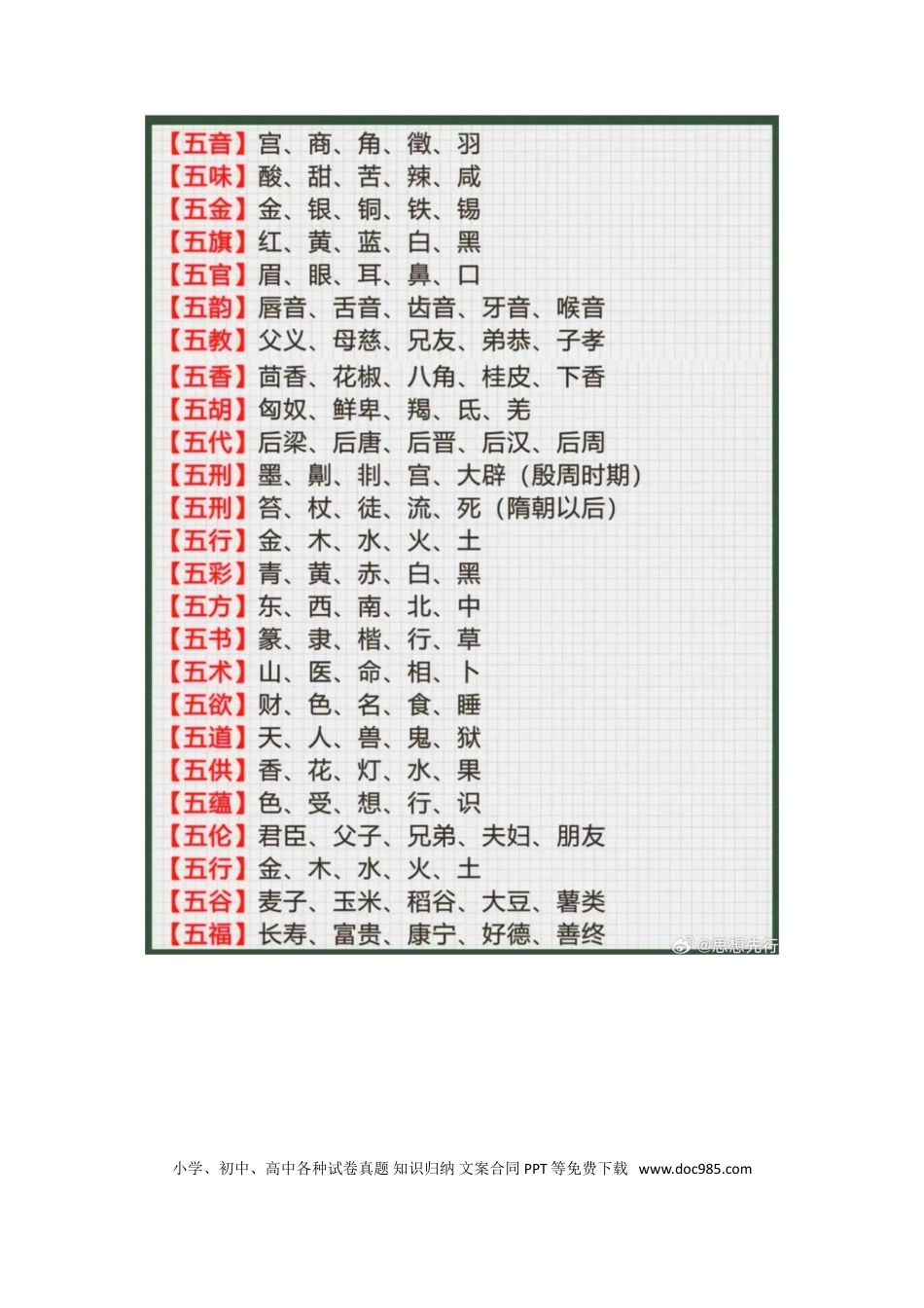 高中英文高中语文国学文化常识大全.doc