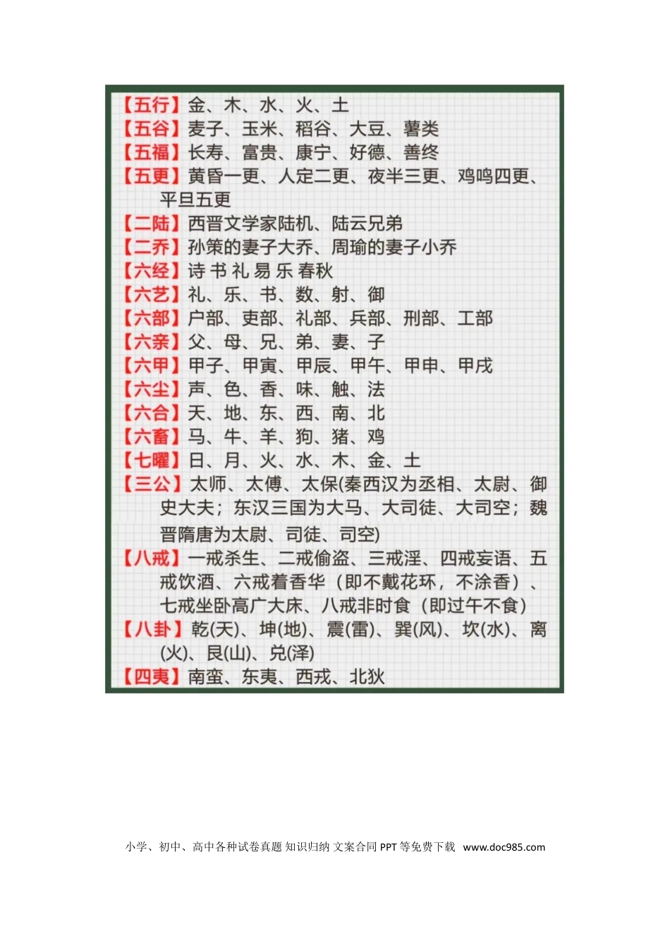 高中英文高中语文国学文化常识大全.doc