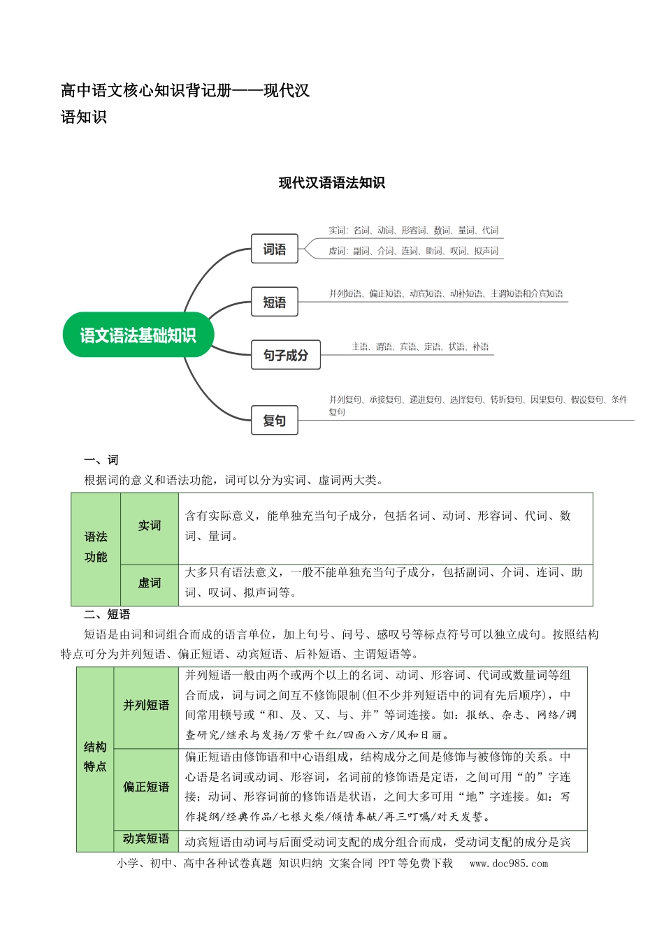 高中英文高中语文知识手册01：现代汉语知识（知识梳理）-.docx