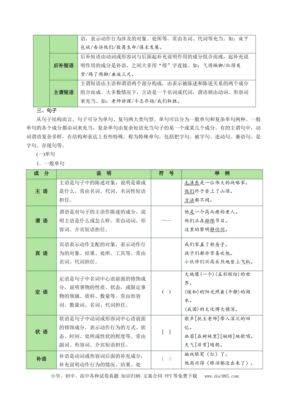 高中英文高中语文知识手册01：现代汉语知识（知识梳理）-.docx