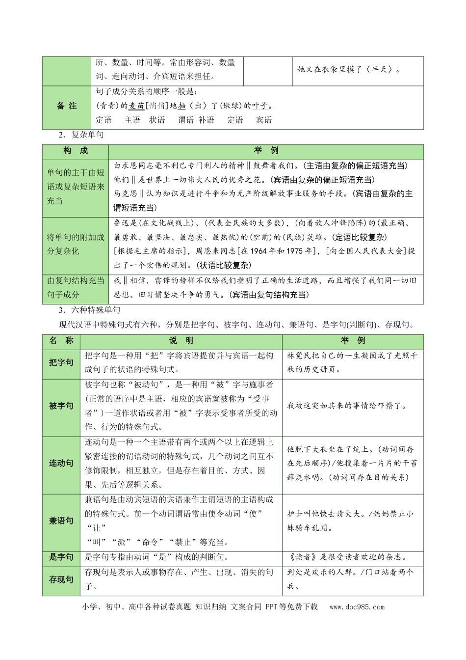 高中英文高中语文知识手册01：现代汉语知识（知识梳理）-.docx