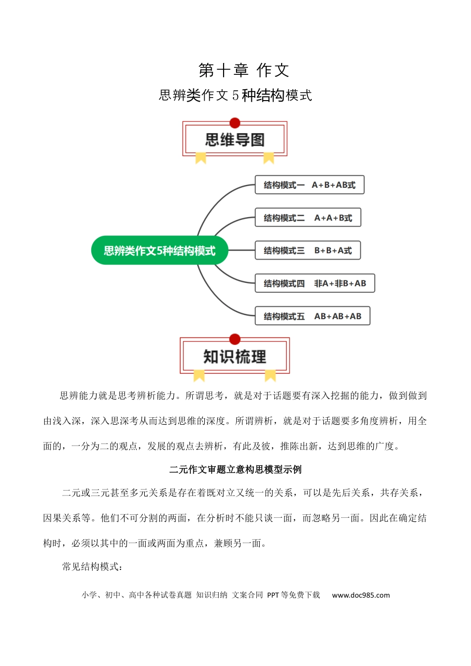高中英文专题12：思辨类作文5种结构模式（原卷版）.docx