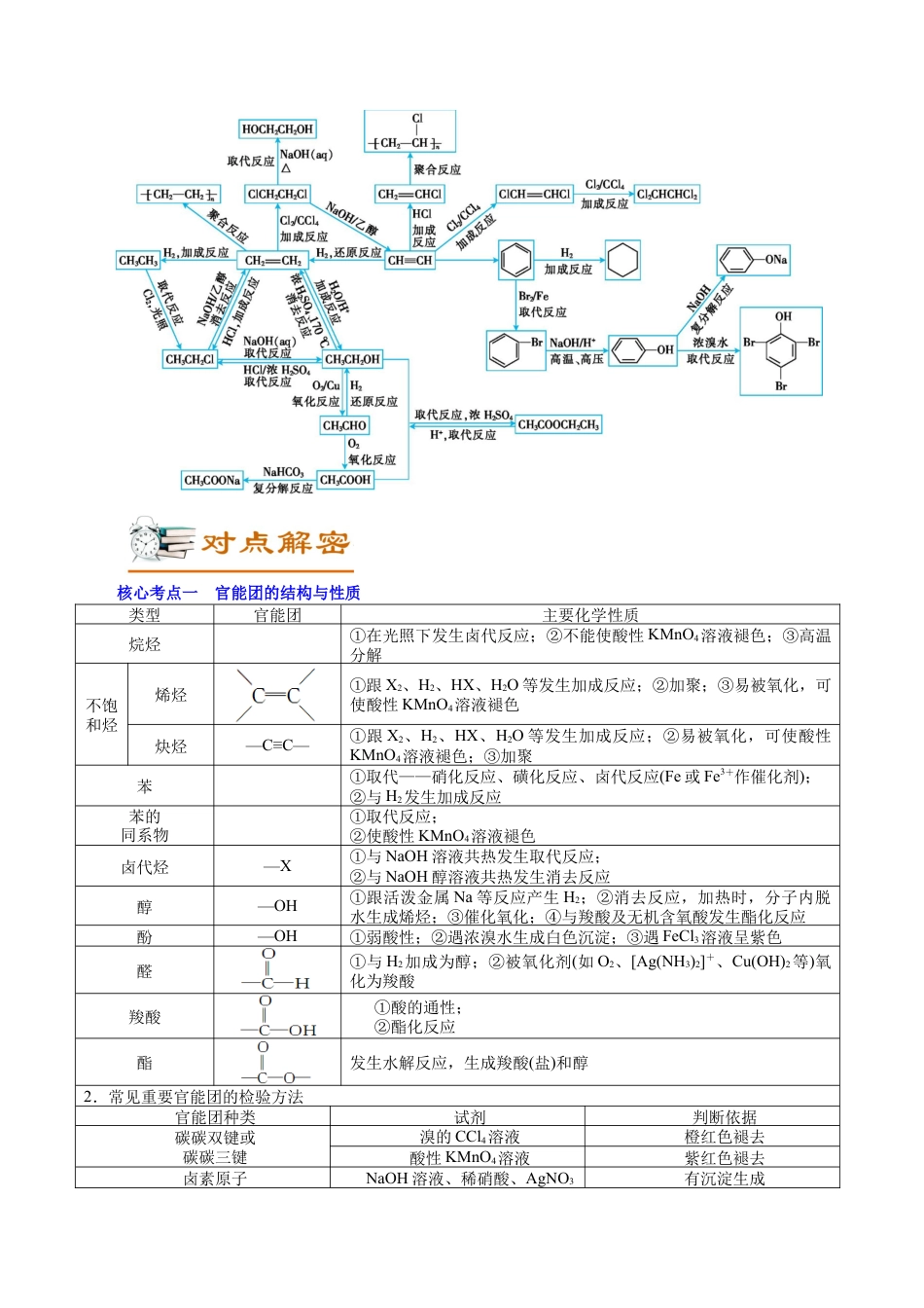 解密12  有机化学基础(讲义)-【高频考点解密】2021年高考化学二轮复习讲义+分层训练.docx