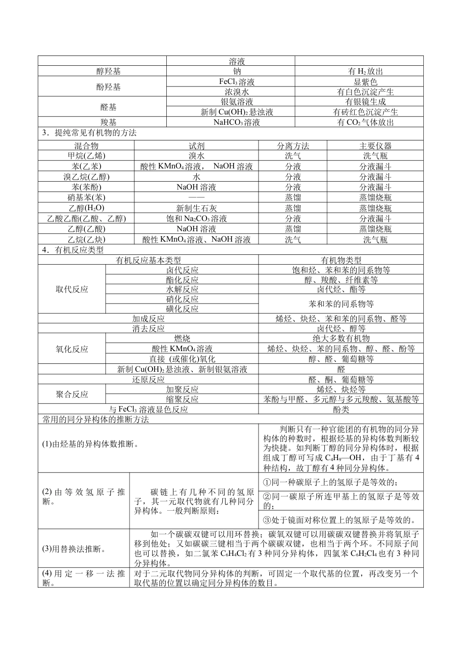 解密12  有机化学基础(讲义)-【高频考点解密】2021年高考化学二轮复习讲义+分层训练.docx