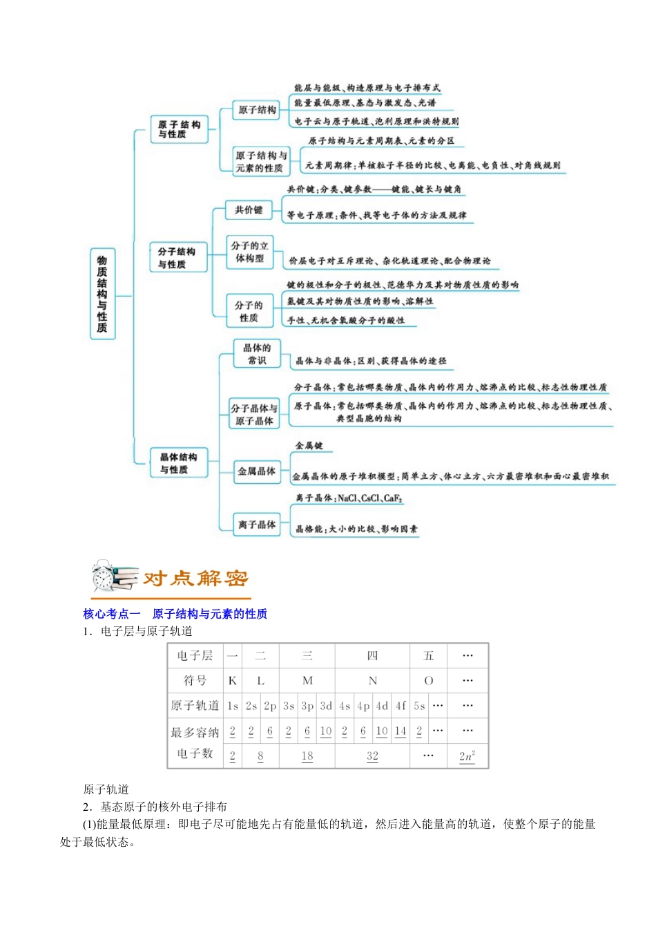 解密13  物质结构与性质(讲义)-【高频考点解密】2021年高考化学二轮复习讲义+分层训练.docx