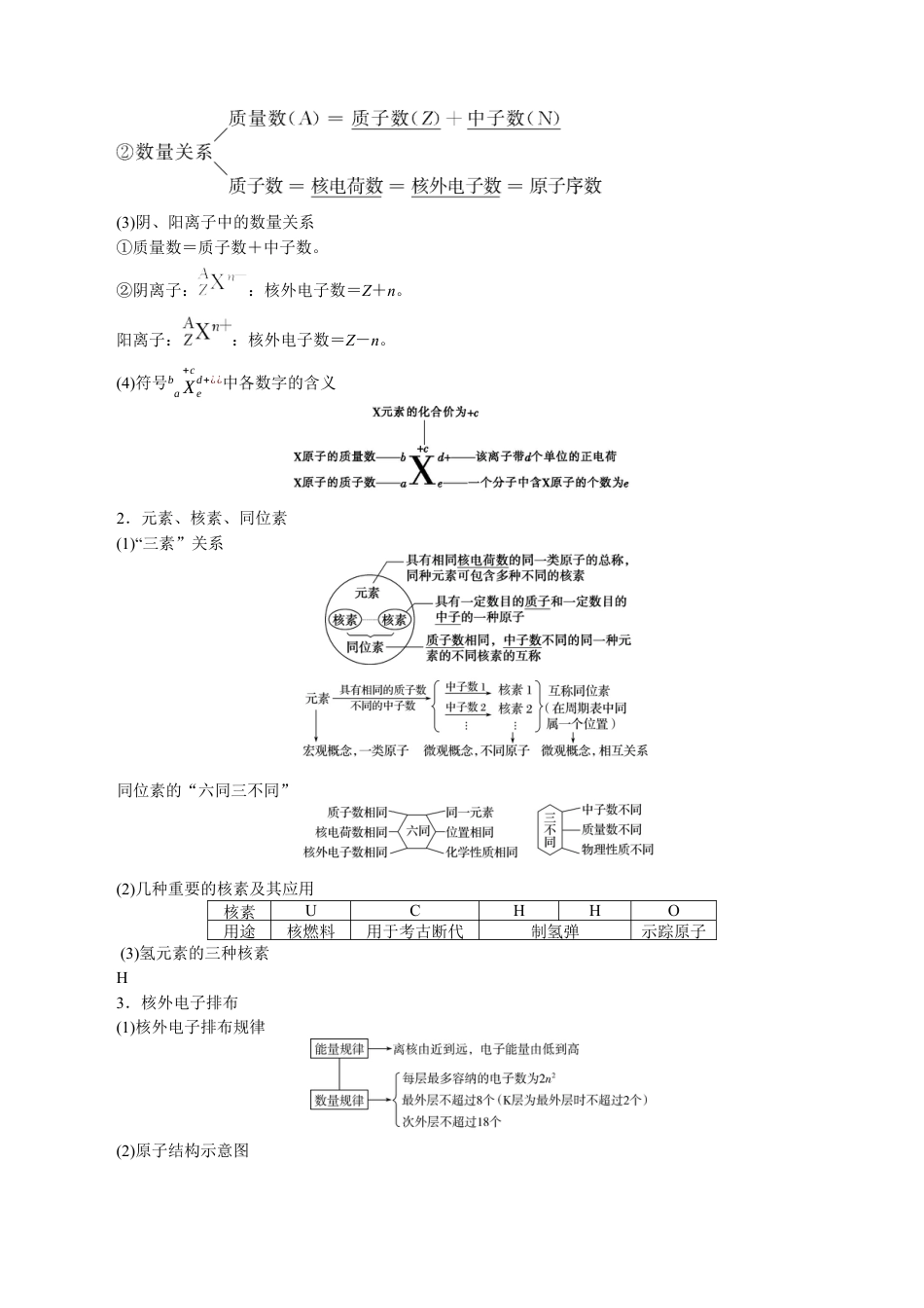解密05  物质结构元素周期律(讲义)-【高频考点解密】2021年高考化学二轮复习讲义+分层训练.docx