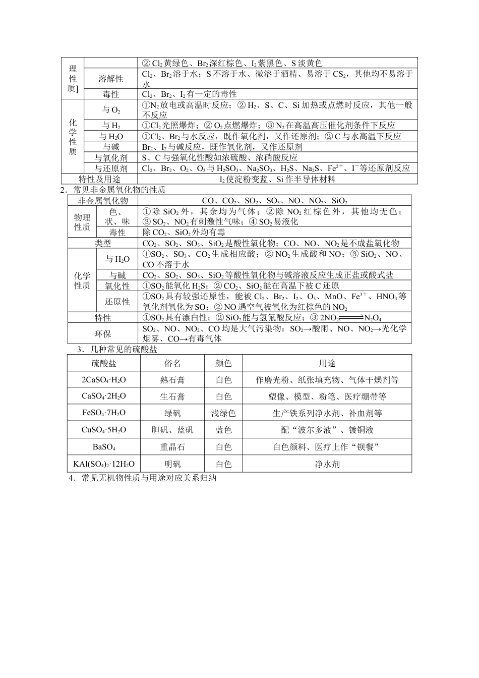 解密07  非金属及其化合物(讲义)-【高频考点解密】2021年高考化学二轮复习讲义+分层训练.docx