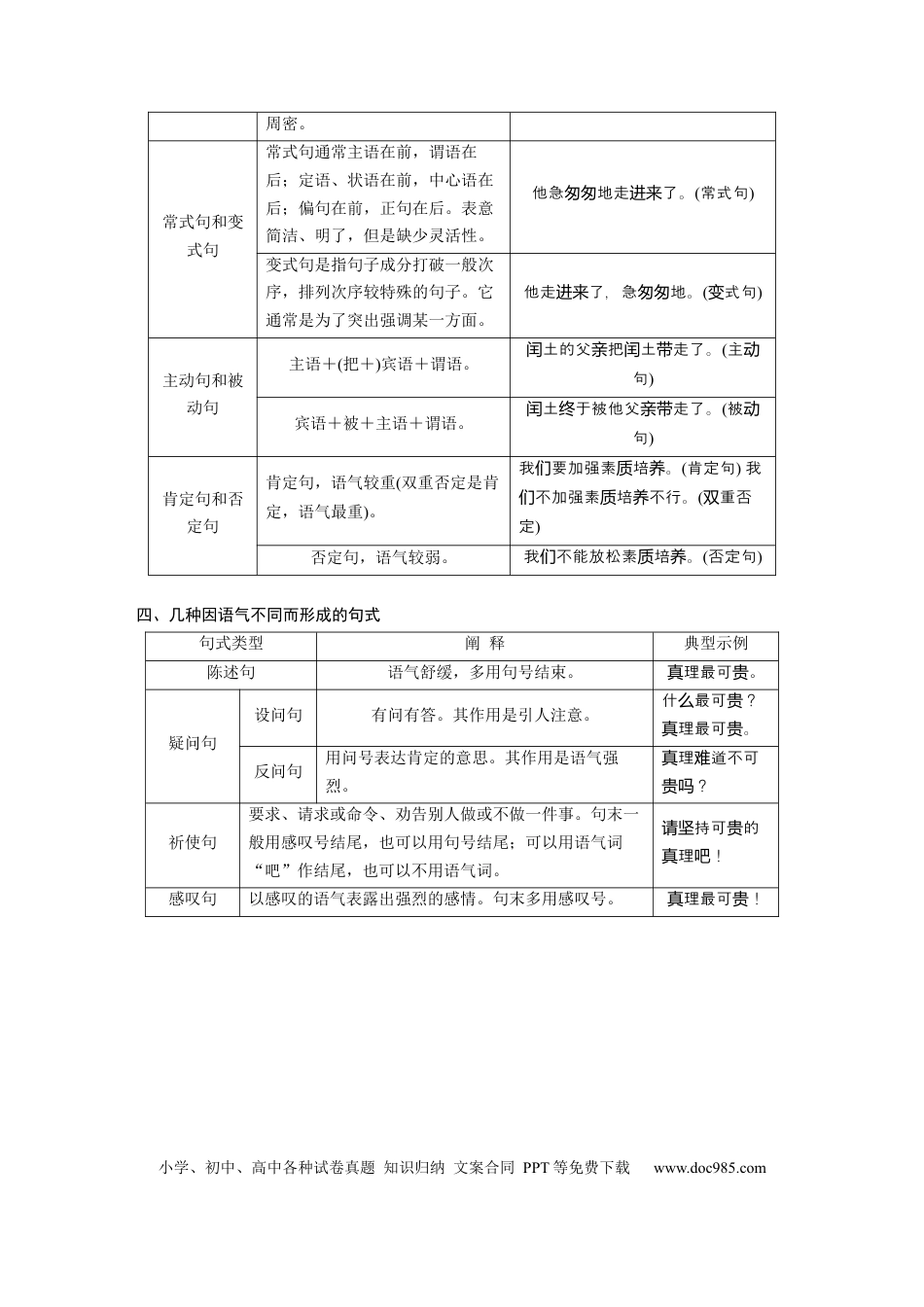 高考语文 板块1 语言策略与技能 特别知识清单(2)　句式知识.docx
