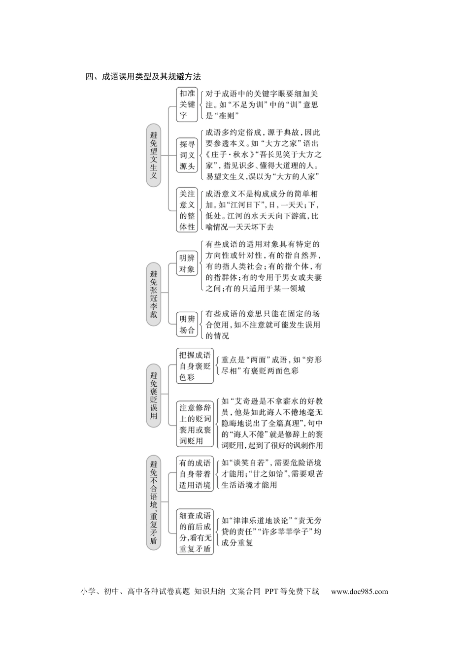 高考语文 板块1 语言策略与技能 学案2　正确使用成语—精解词义，细察语境.docx