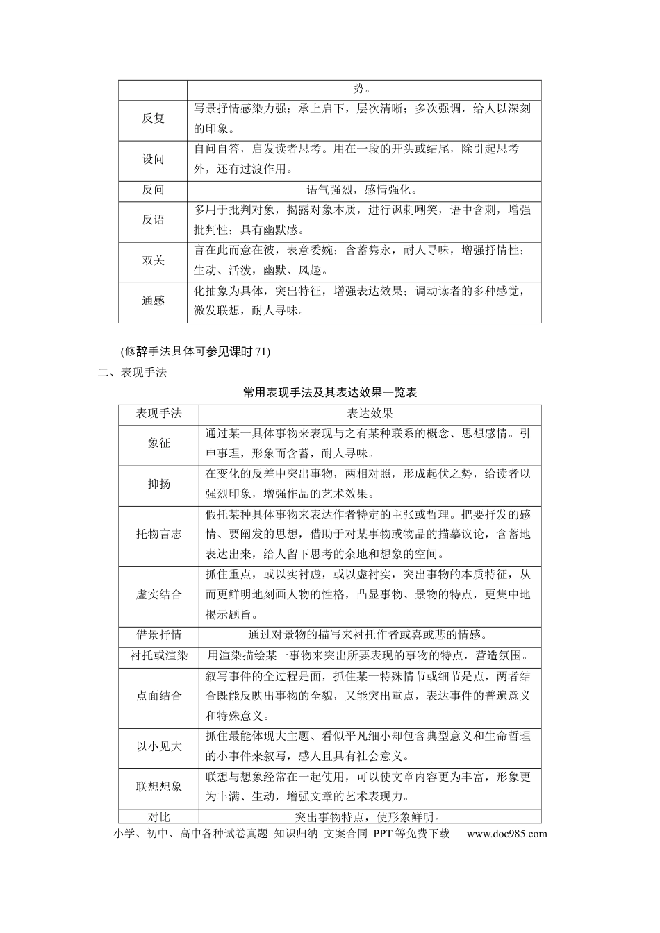 高考语文 板块2 散文阅读 课时17　赏析技巧语言——精准判断，夸尽效果(1).docx