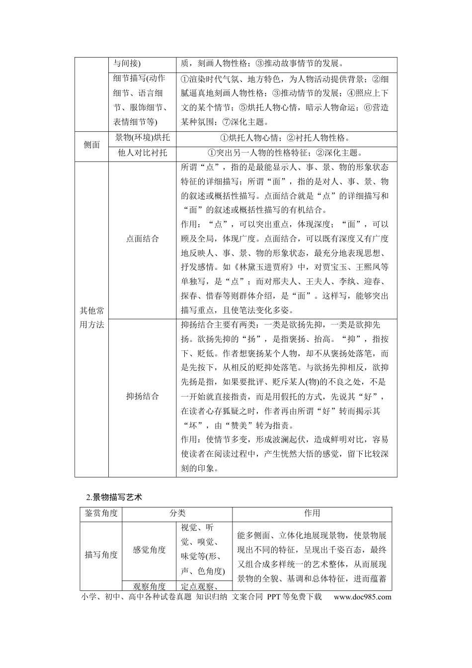 高考语文 板块2 小说阅读 课时10　赏析艺术技巧——精准判断，精析效果 (1).docx
