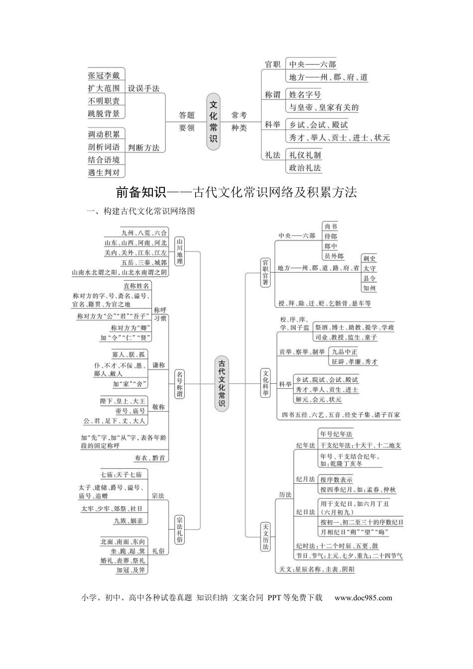 高考语文 板块5 第2部分 文言文考点突破 课时44　识记文化常识——分类识记，辅以语境(1).docx
