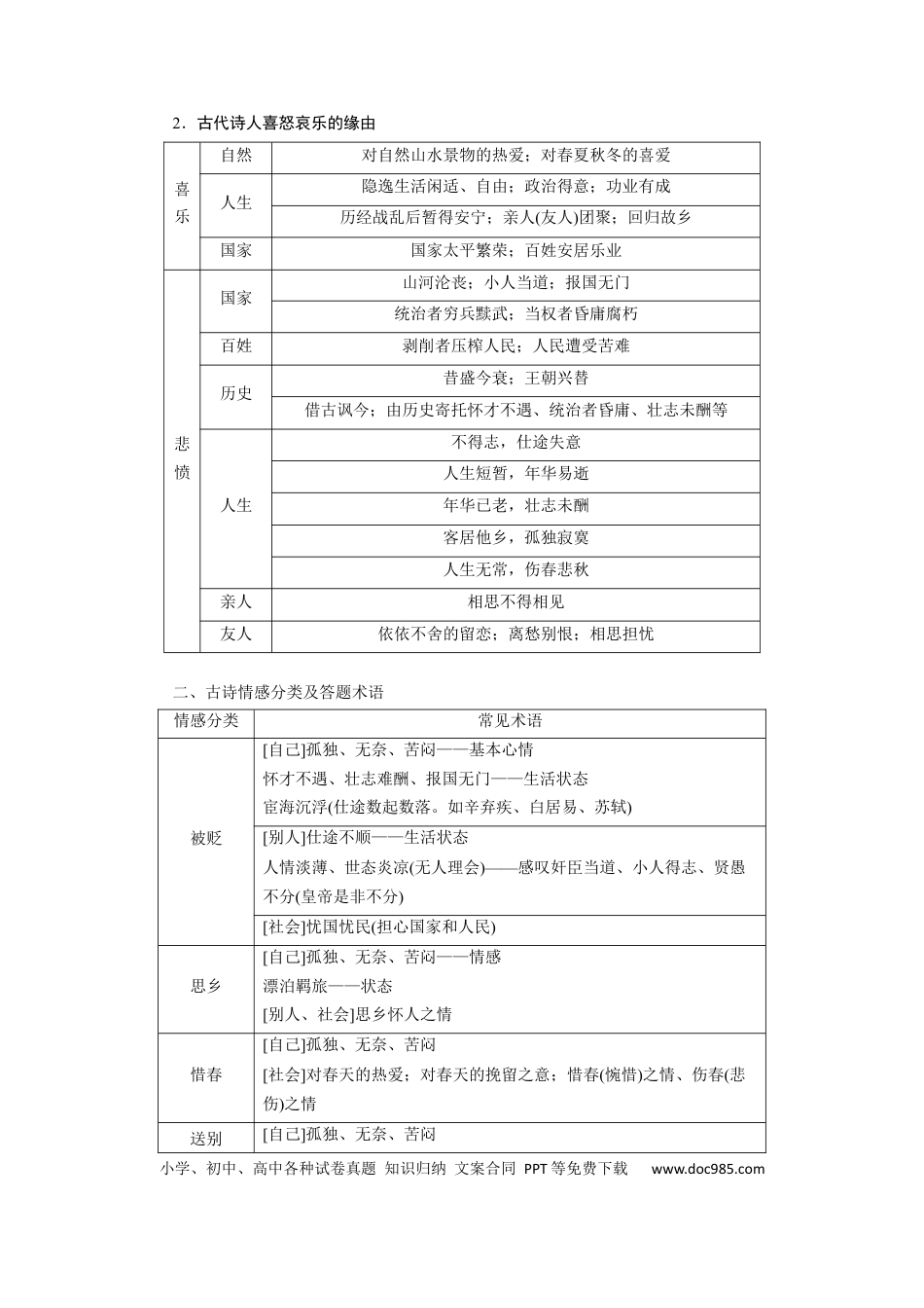 高考语文 板块6 古诗词阅读与鉴赏 课时51　把握情感内涵——家国情怀，潜心体悟(1).docx