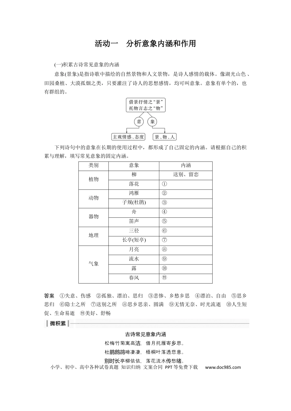 高考语文 板块6 古诗词阅读与鉴赏 课时53　赏析意象(景象)与意境——分析内涵，品象悟境 (1).docx