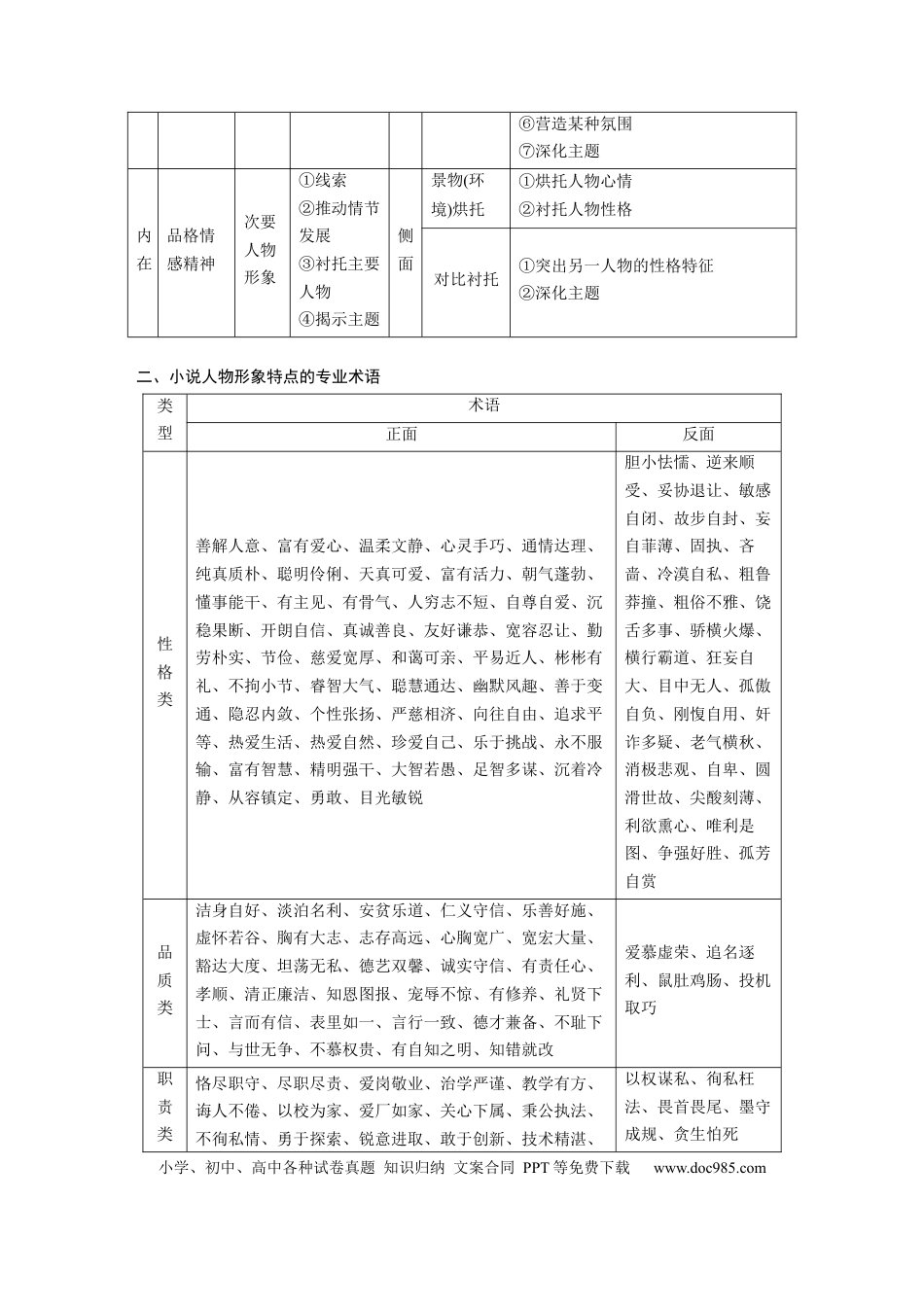 高考语文 板块7 小说阅读 学案55　精准分析概括形象—因形悟神，立象尽意.docx