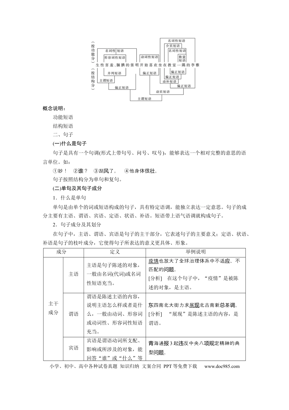 高考语文 板块8 第1部分 语言基础 课时61　正确理解和使用实词、虚词——结合语境，理解辨析.docx