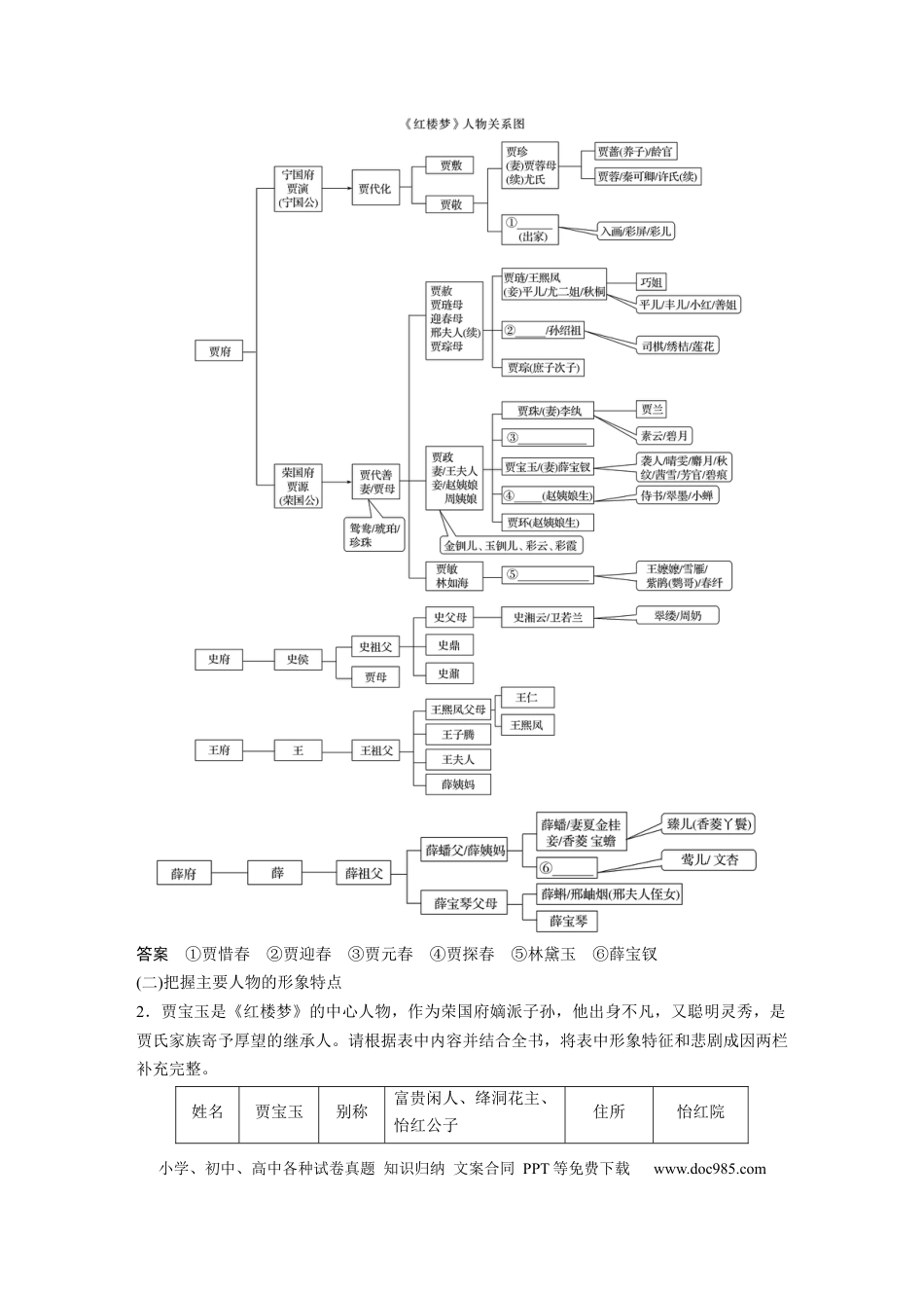 高考语文 板块9 整本书阅读《红楼梦》 课时84　人物赏析——正邪两赋，圆形立体 (1).docx