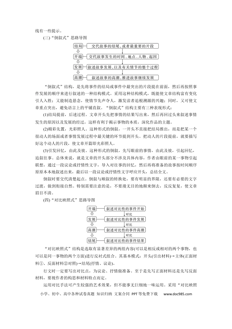 高考语文 板块10 写作 课时95　精巧构思，曲笔叙事——匠心独运，行文跌宕 (1).docx