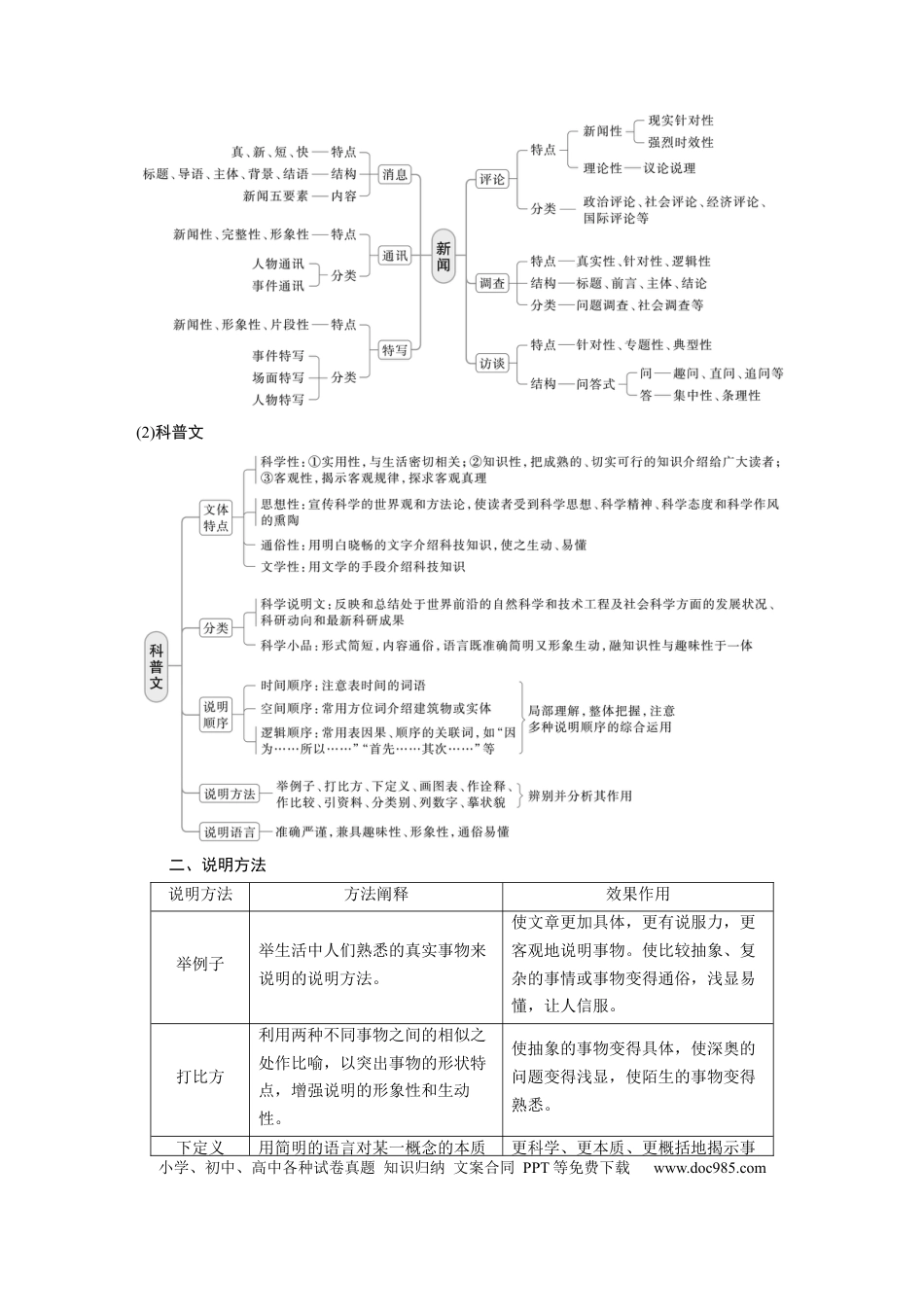 高考语文 板块一　学案5　分析文本特色(实用类)——关注“两体”，“篇”“类”结合.docx