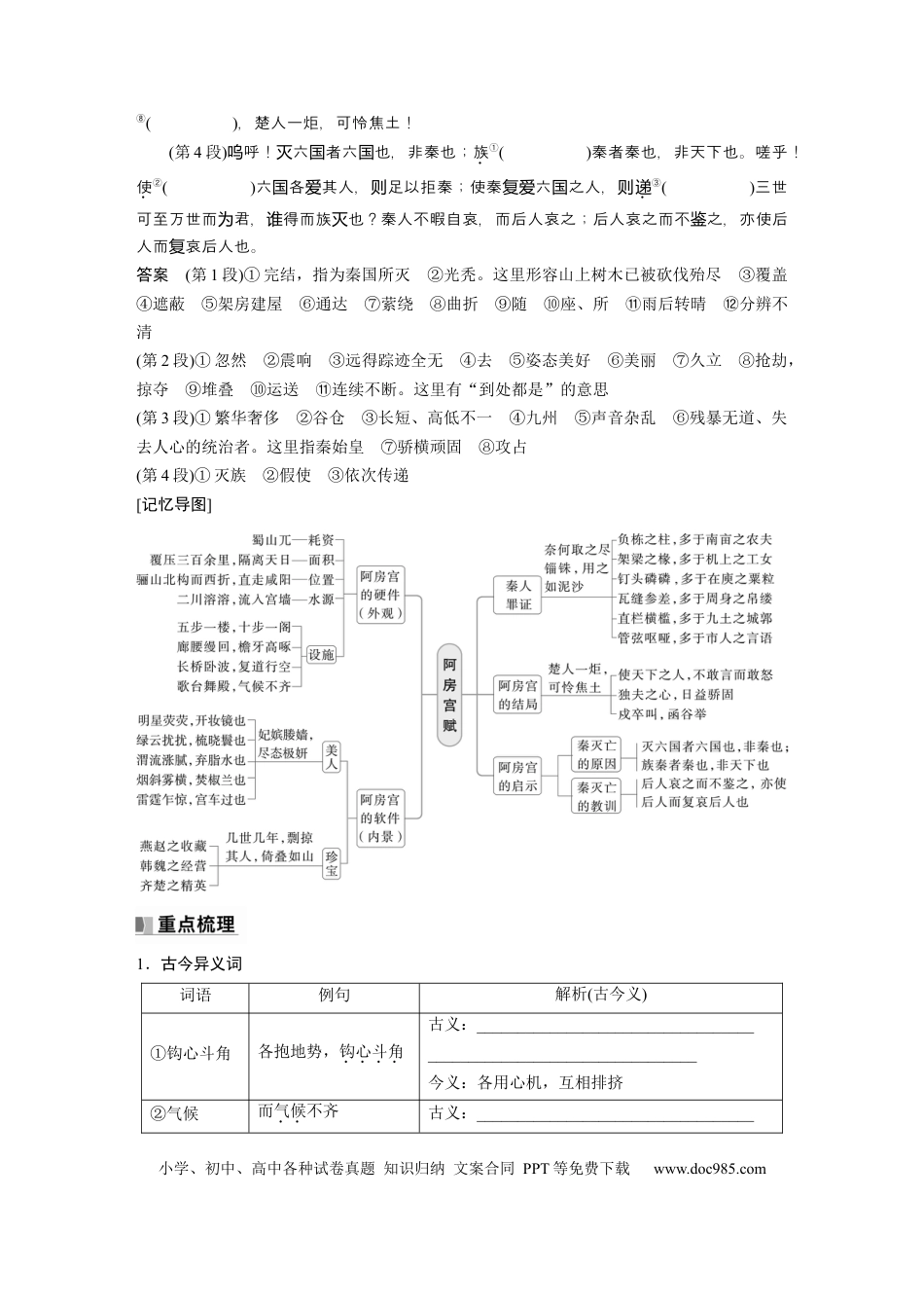 高考语文 必修下册(五)　单篇梳理11　阿房宫赋.docx