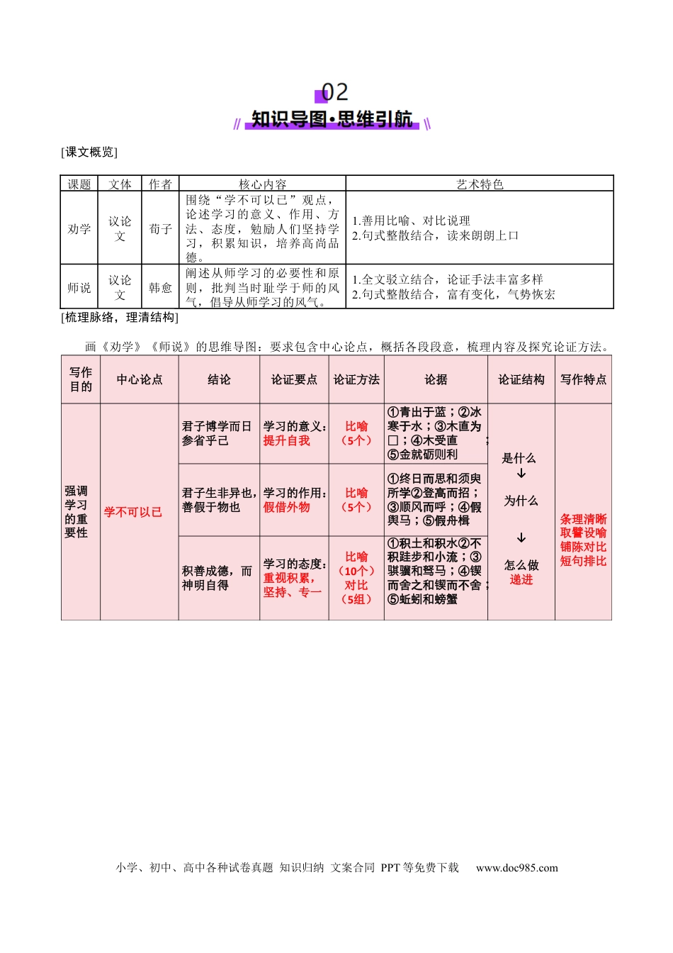 高考语文 第01讲 必修上《劝学》、《师说》一轮复习（讲义）（解析版） (1).docx