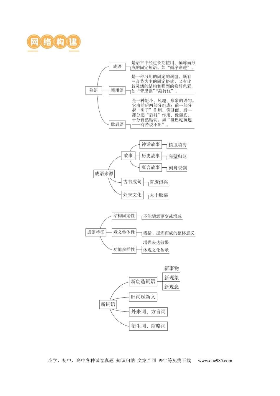 高考语文 第01讲 词语填充（讲义）（原卷版）.docx
