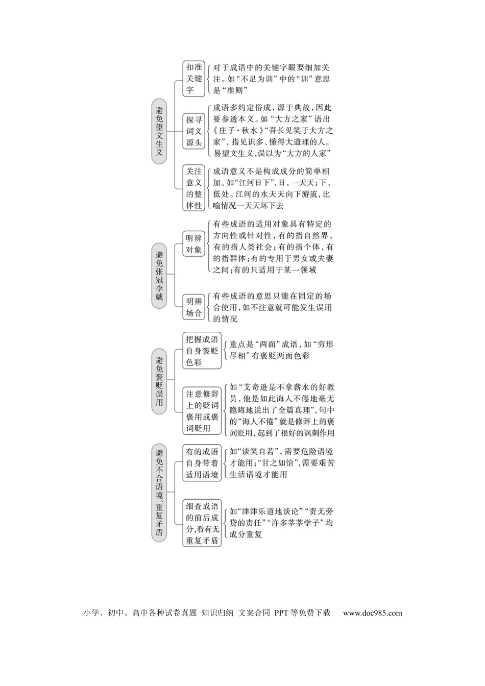 高考语文 第1部分 语言策略与技能 课时2　正确使用成语——精解词义，细察语境.docx