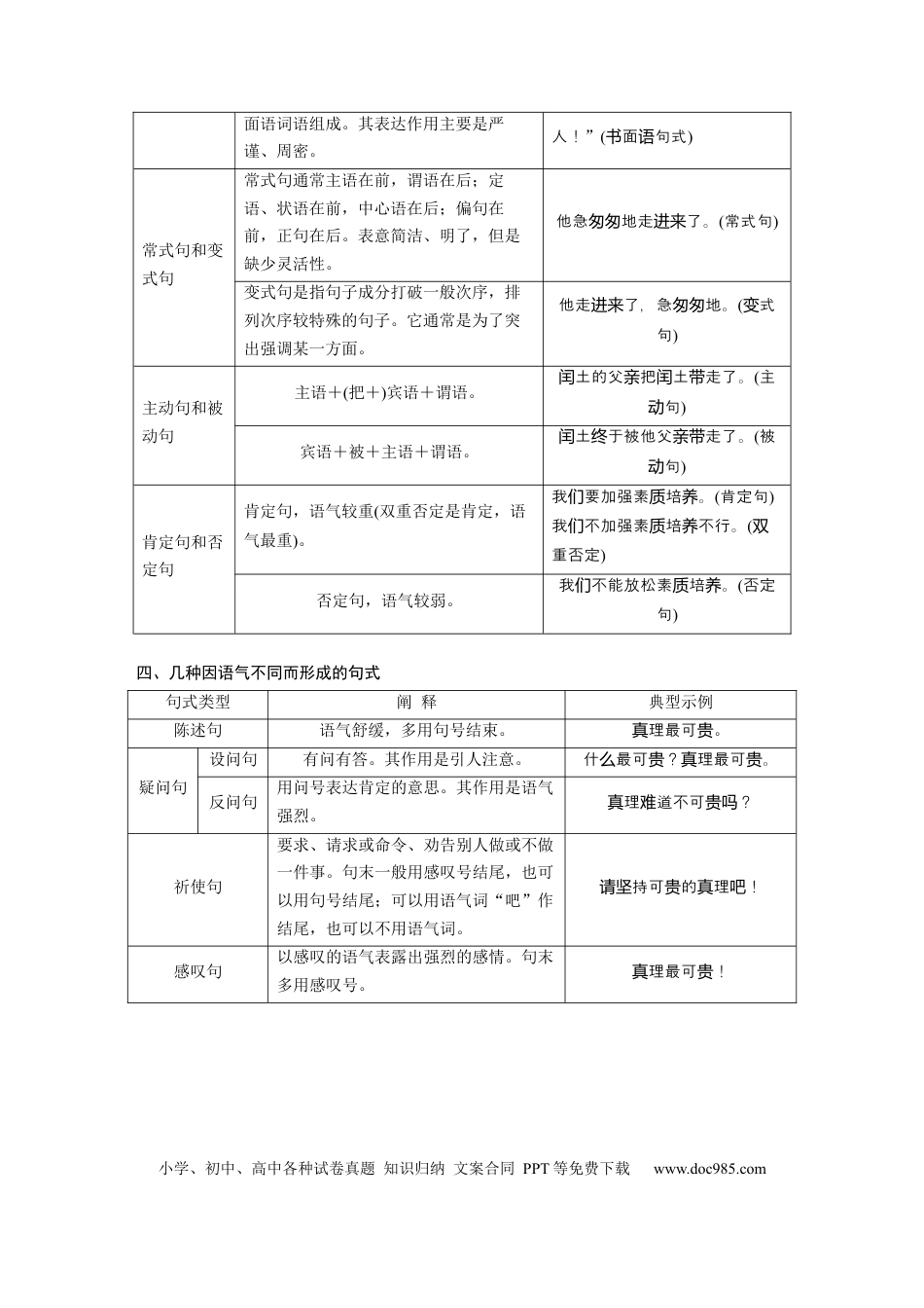 高考语文 第1部分 语言策略与技能 特别知识清单(二)  句式知识 .docx