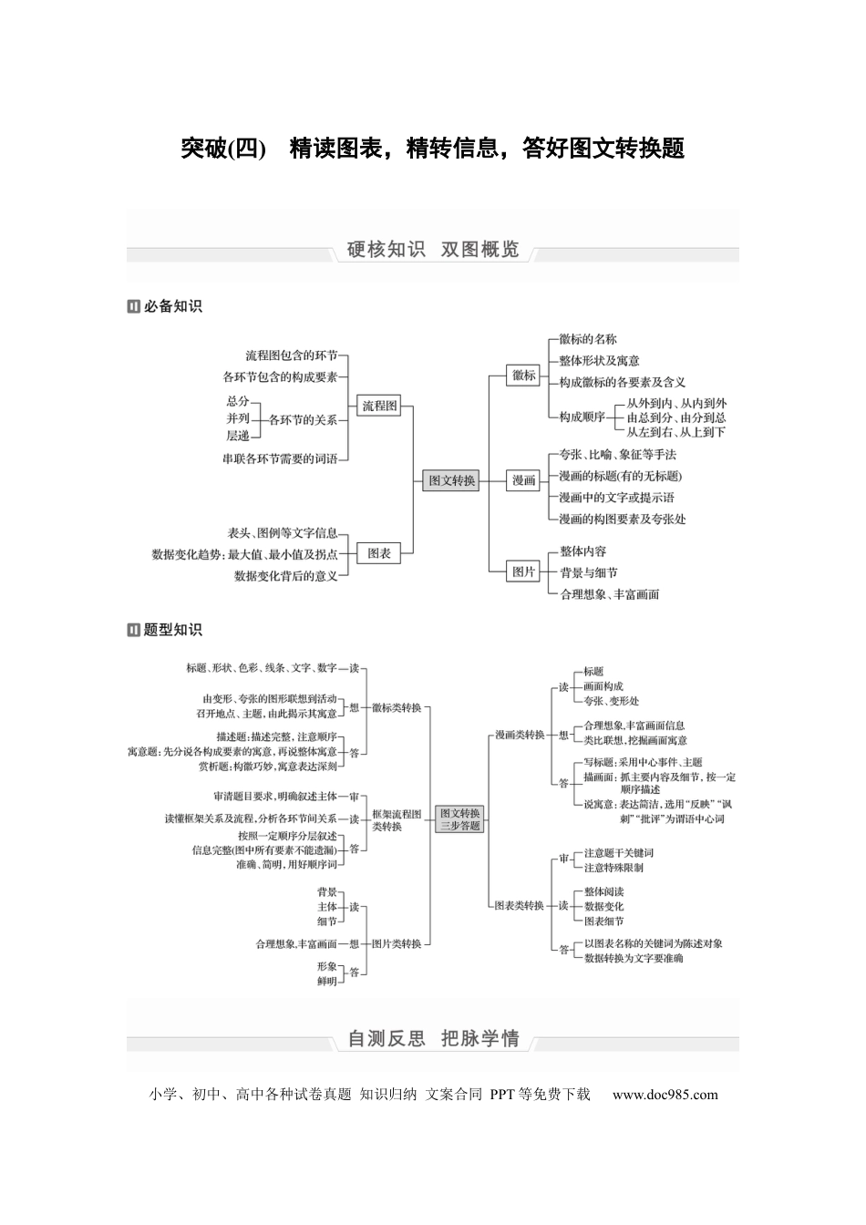 高考语文 第1部分 专题1 突破(4) 精读图表，精转信息，答好图文转换题  全国卷高考语文二轮复习提分讲义   (1).docx
