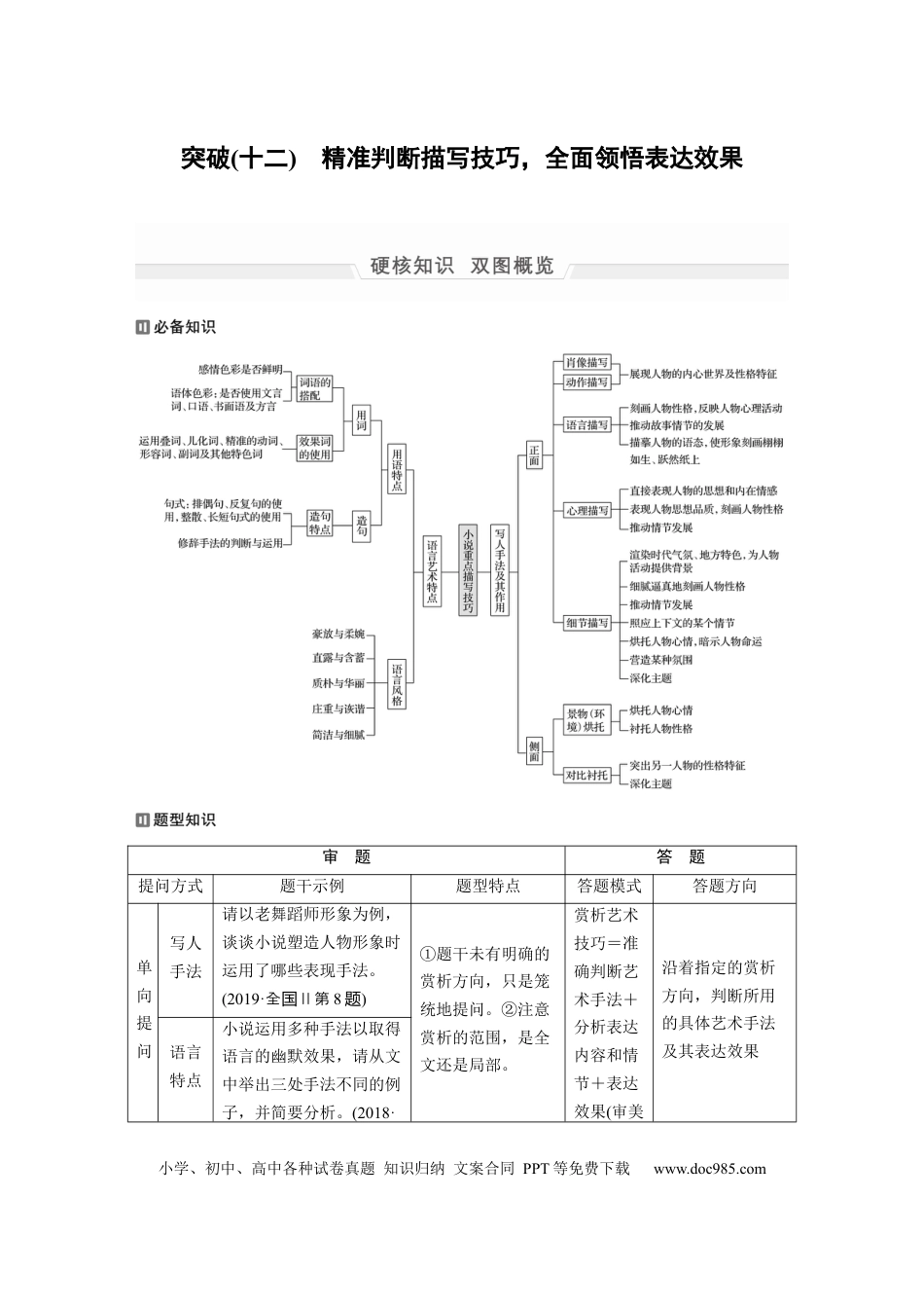 高考语文 第1部分 专题6 突破(12) 精准判断描写技巧，全面领悟表达效果  全国卷高考语文二轮复习提分讲义  .docx