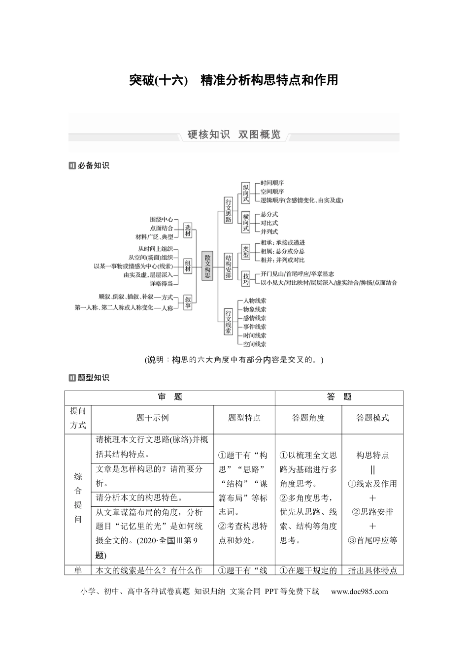 高考语文 第1部分 专题7 突破(16) 精准分析构思特点和作用  全国卷高考语文二轮复习提分讲义   (1).docx